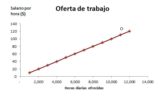 Salario mínimo y economía para panaderos